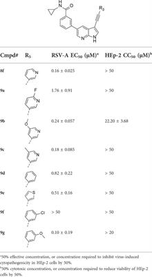 Synthesis and evaluation of 3-alkynyl-5-aryl-7-aza-indoles as broad-spectrum antiviral agents